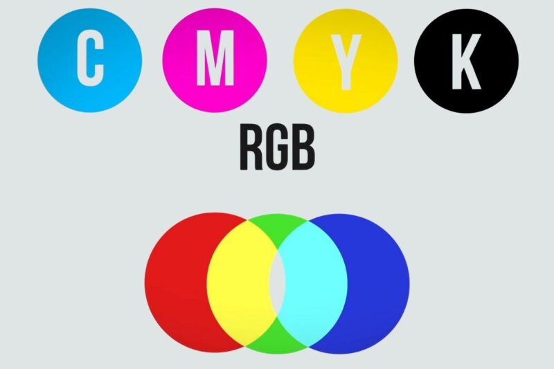 Grafika koja uporedjuje CMYK i RGB kolorne modele kroz obojene krugove