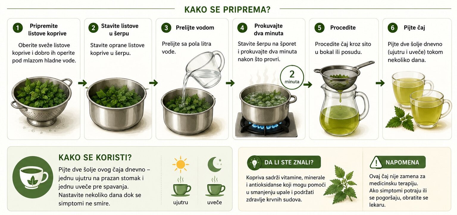 caj od koprive i spoljašnji hemoroidi