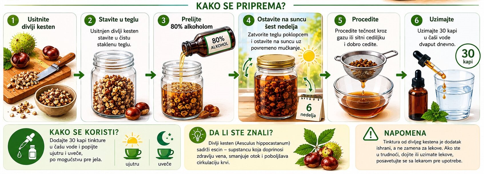 tinktura od divljeg kestena i spošaljni hemoroidi