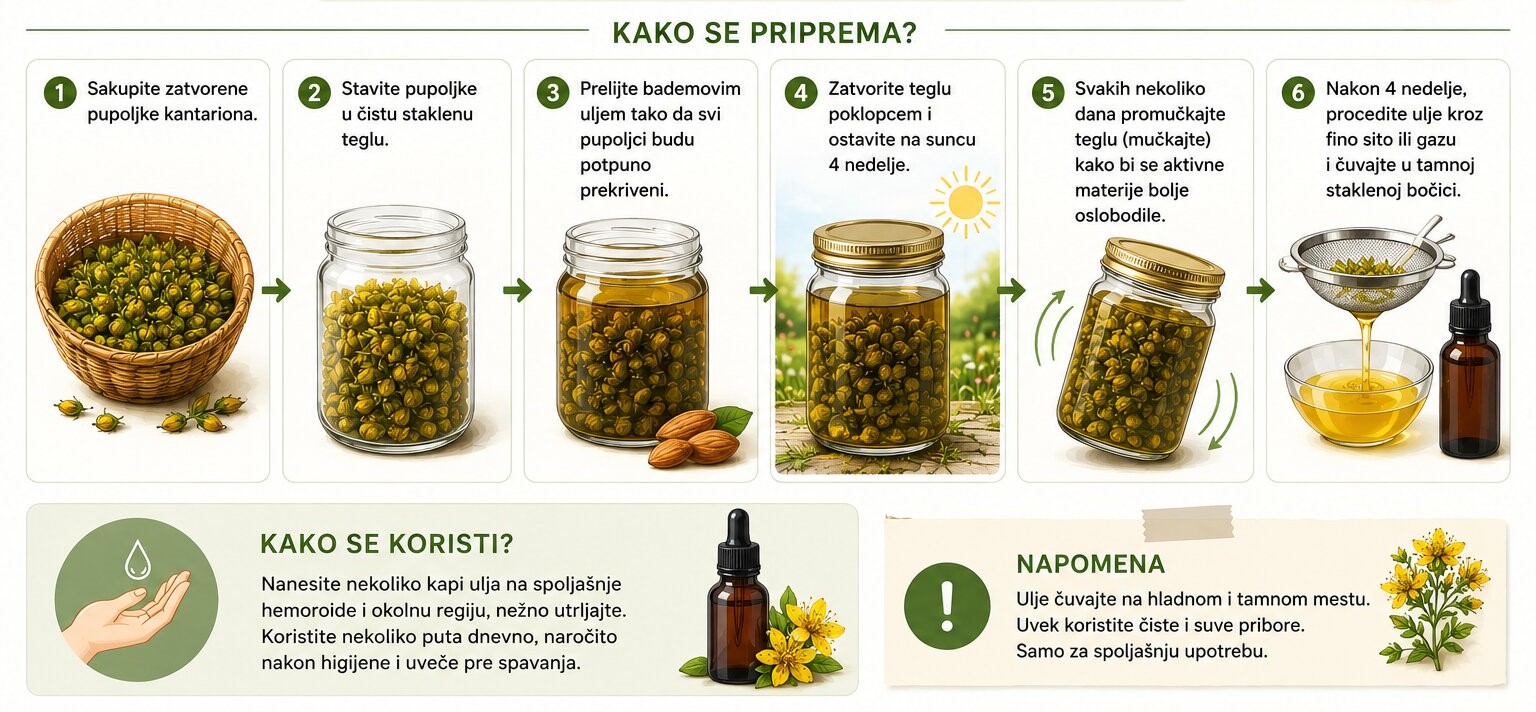 ulje kantariona i spoljašnji hemoroidi